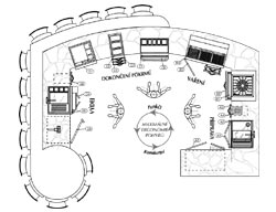 schéma a struktura zahradní kuchyně